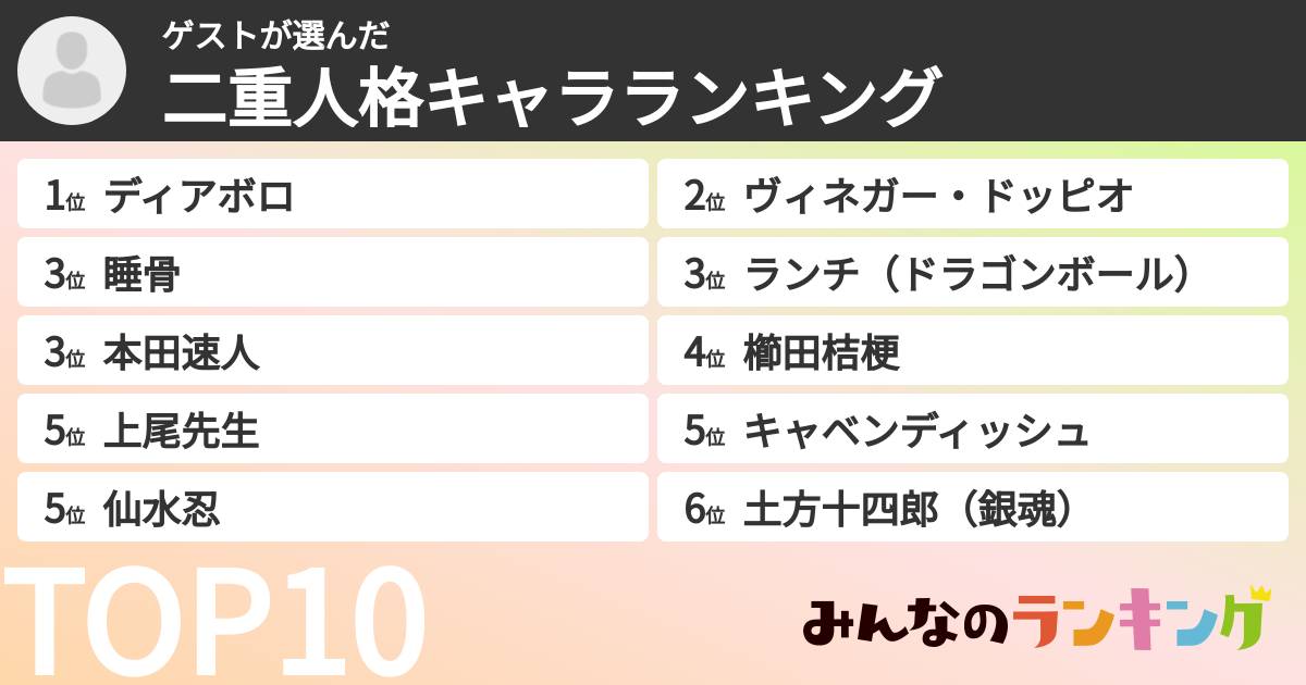 ゲストさんの「二重人格キャラランキング」