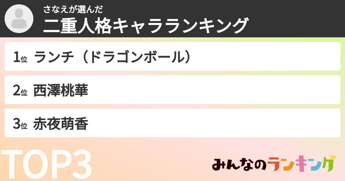 さなえさんの「二重人格キャラランキング」