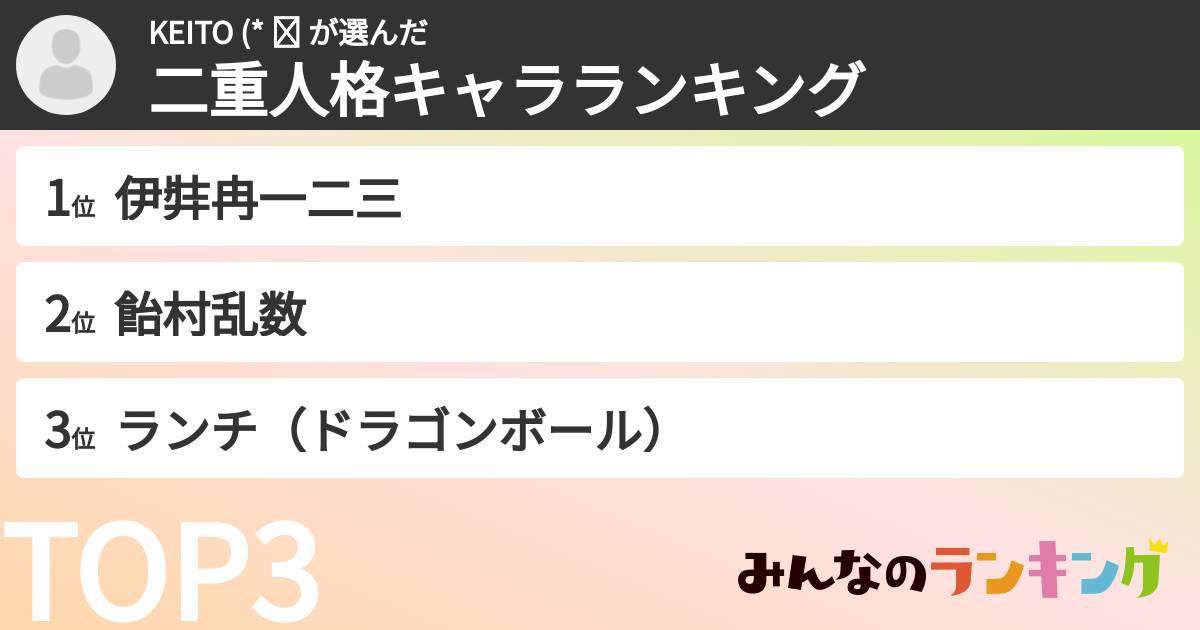 KEITO (* ॑꒳ さんの「二重人格キャラランキング」