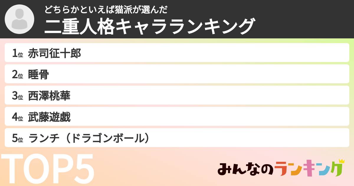 どちらかといえば猫派さんの「二重人格キャラランキング」