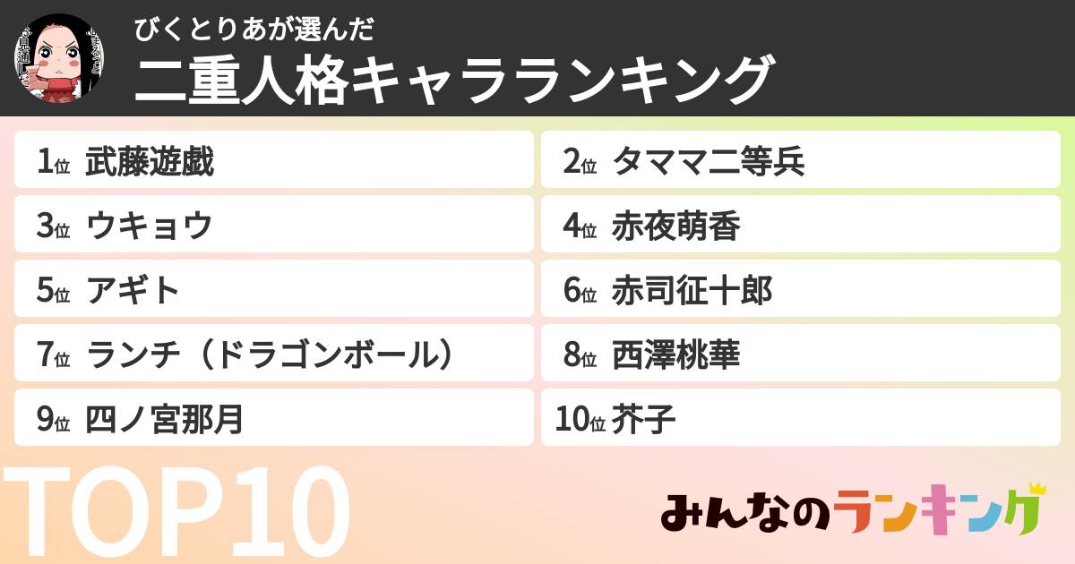 びくとりあさんの「二重人格キャラランキング」