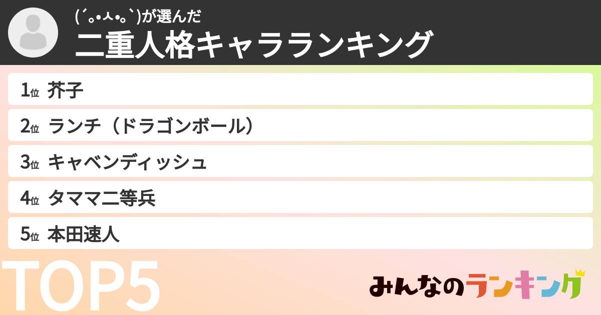 (´｡•ㅅ•｡`)さんの「二重人格キャラランキング」