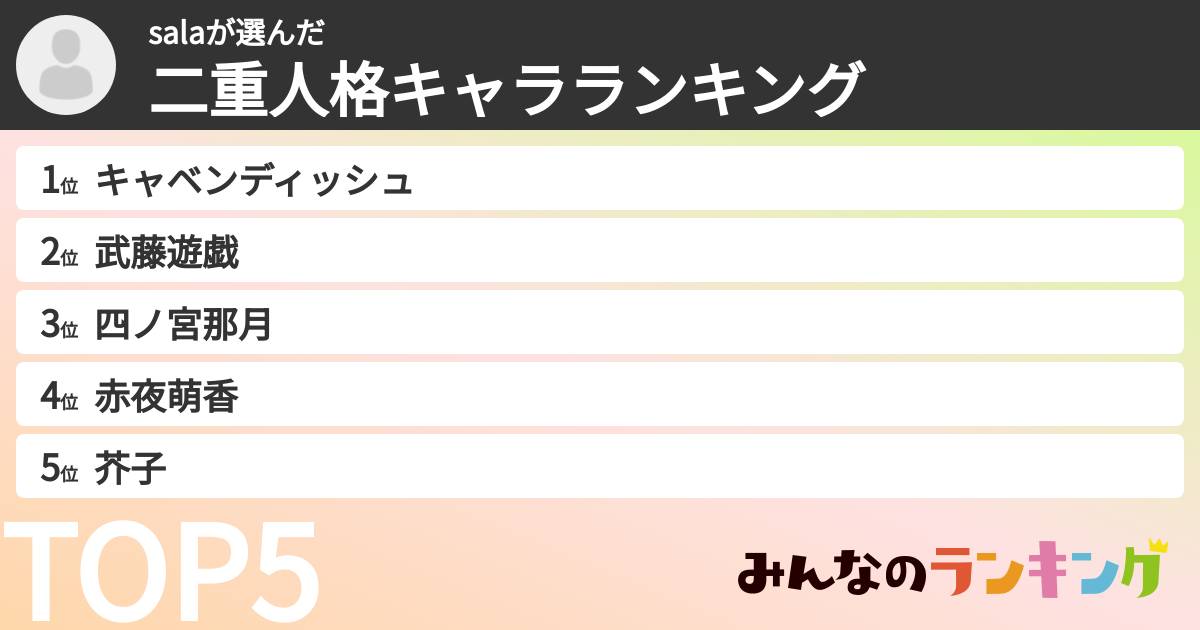 salaさんの「二重人格キャラランキング」