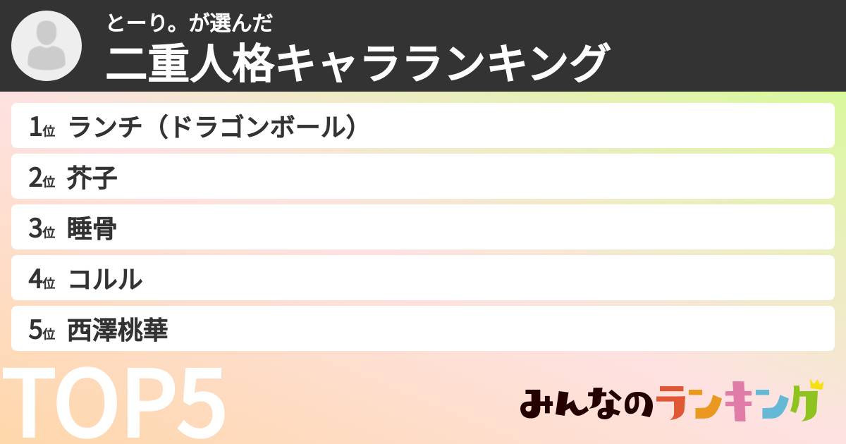とーり。さんの「二重人格キャラランキング」