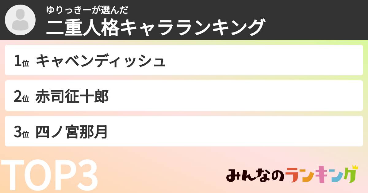 ゆりっきーさんの「二重人格キャラランキング」