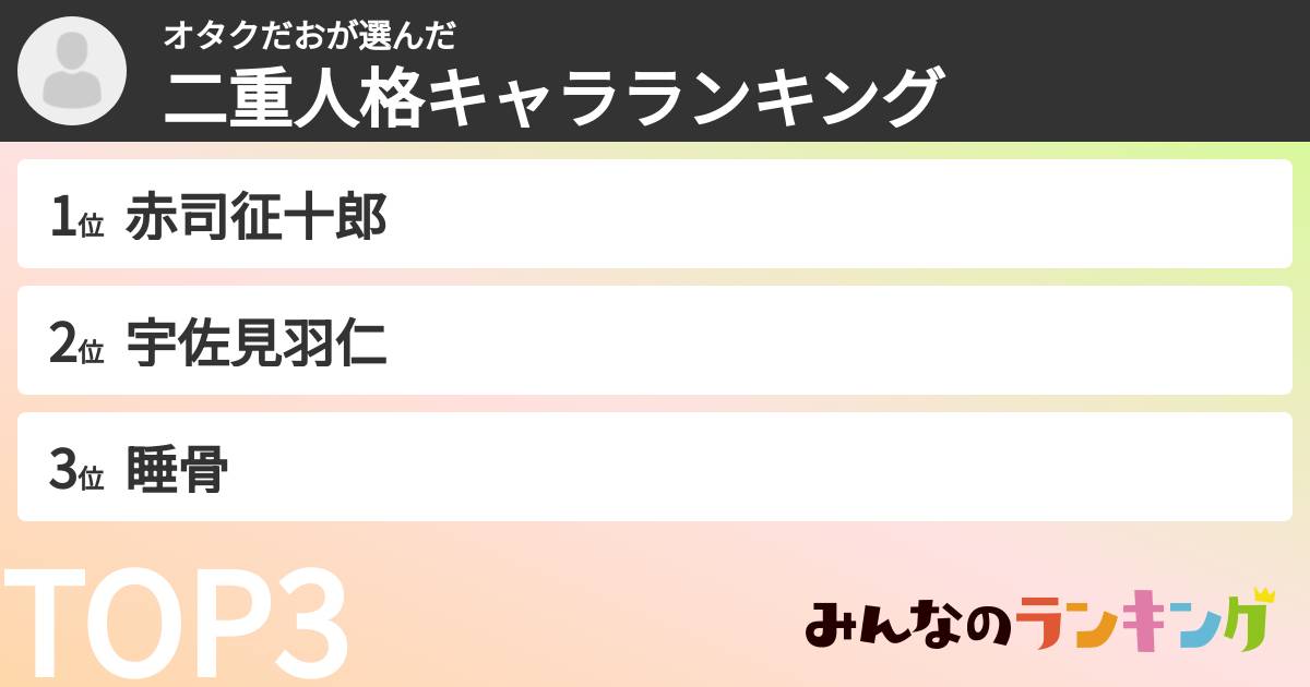オタクだおさんの「二重人格キャラランキング」