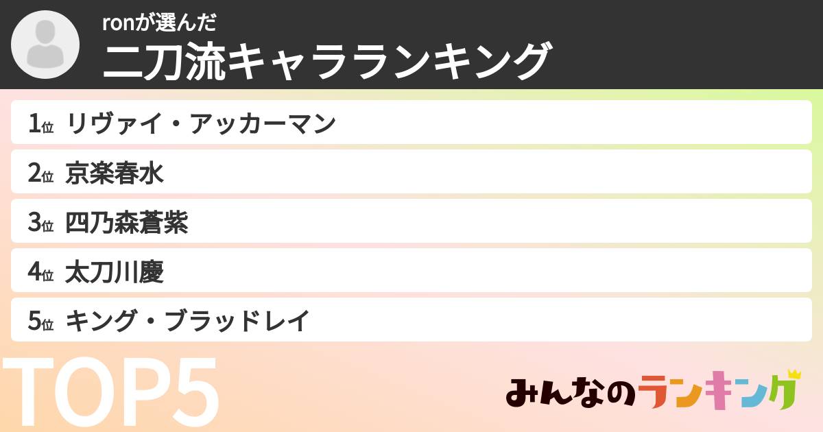 ronさんの「二刀流キャラランキング」