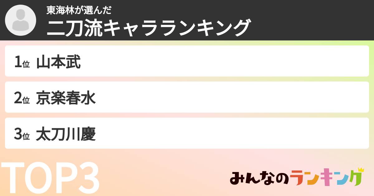 東海林さんの「二刀流キャラランキング」