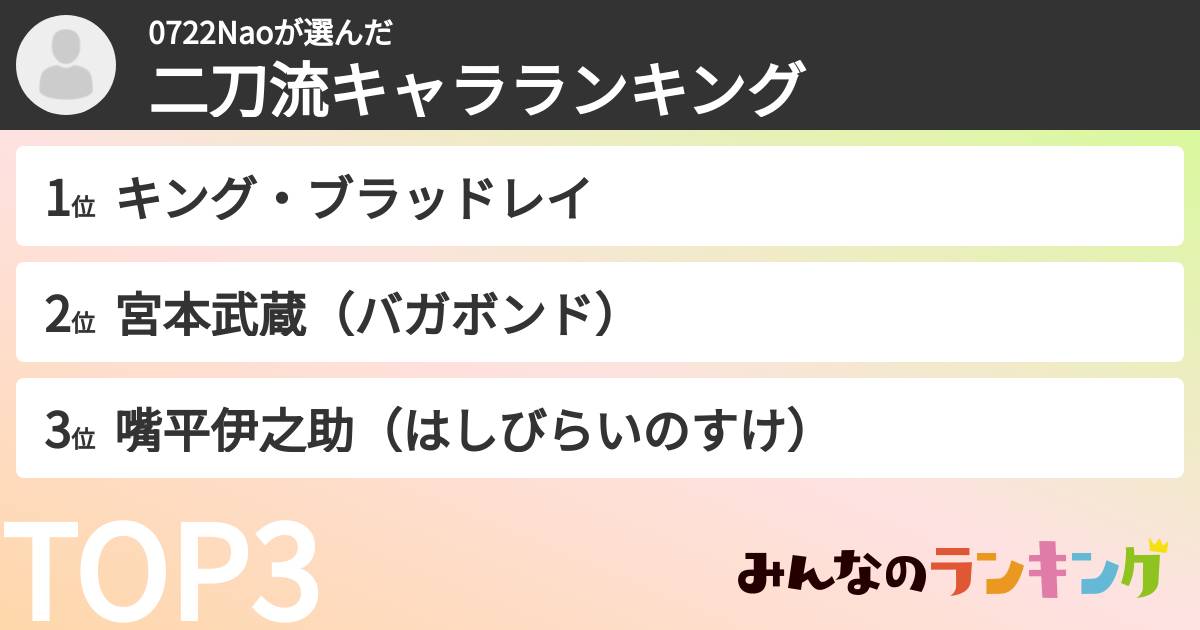 0722Naoさんの「二刀流キャラランキング」
