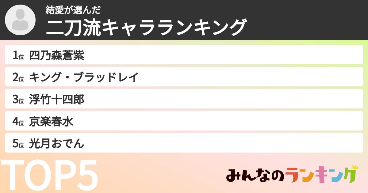 結愛さんの「二刀流キャラランキング」