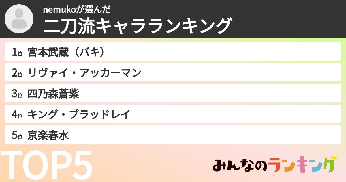 nemukoさんの「二刀流キャラランキング」