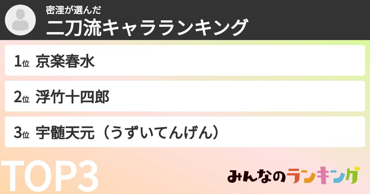 密浬さんの「二刀流キャラランキング」