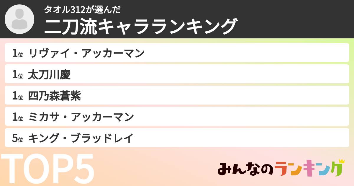 タオル312さんの「二刀流キャラランキング」
