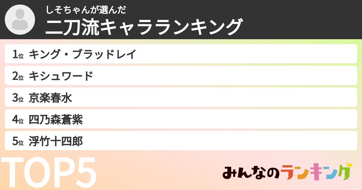 しそちゃんさんの「二刀流キャラランキング」