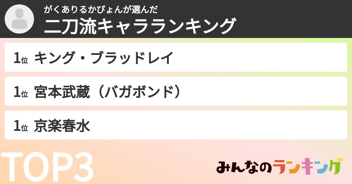 がくありるかぴょんさんの「二刀流キャラランキング」