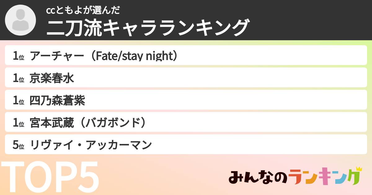 ccともよさんの「二刀流キャラランキング」