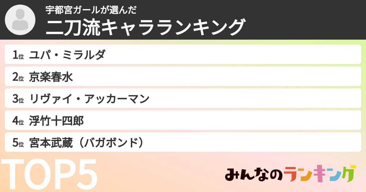 宇都宮ガールさんの「二刀流キャラランキング」