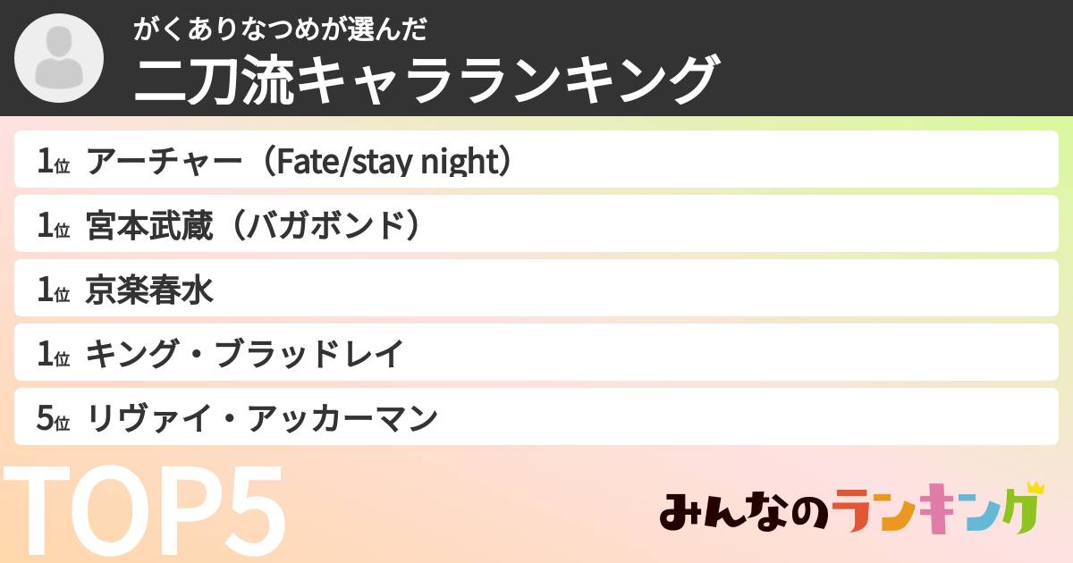 がくありなつめさんの「二刀流キャラランキング」