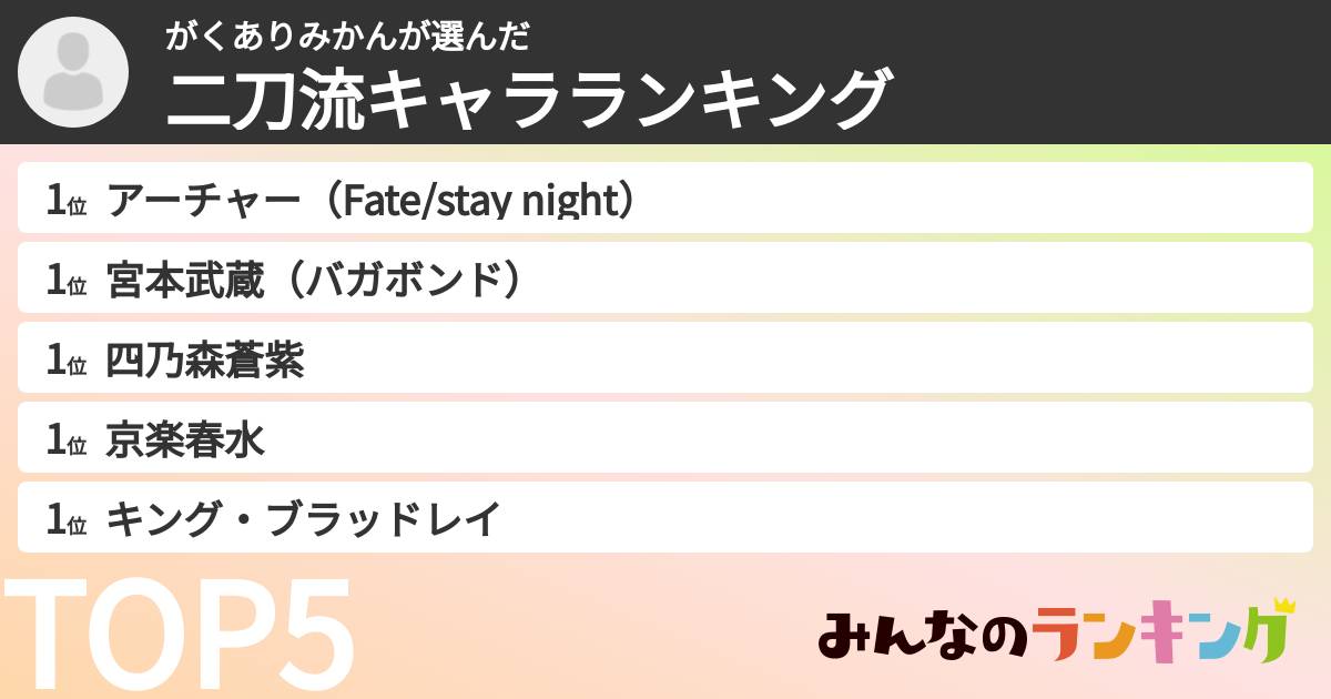 がくありみかんさんの「二刀流キャラランキング」