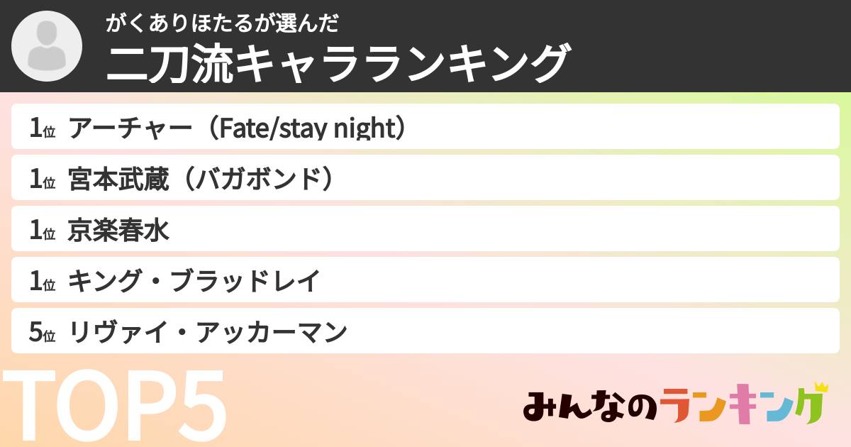 がくありほたるさんの「二刀流キャラランキング」