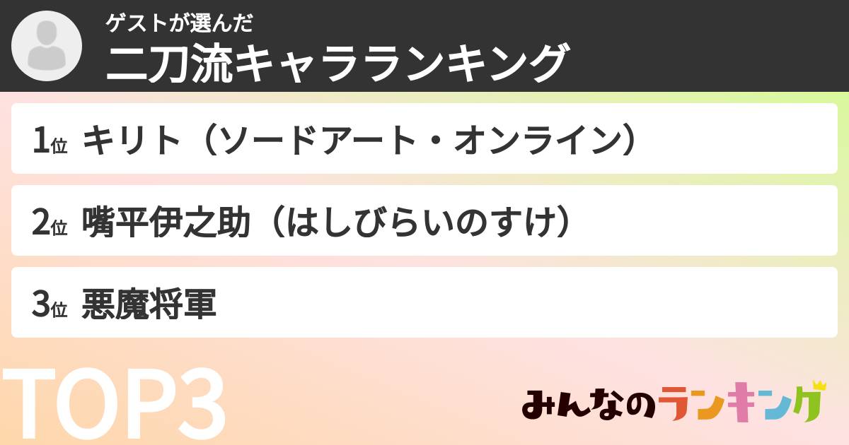ゲストさんの「二刀流キャラランキング」