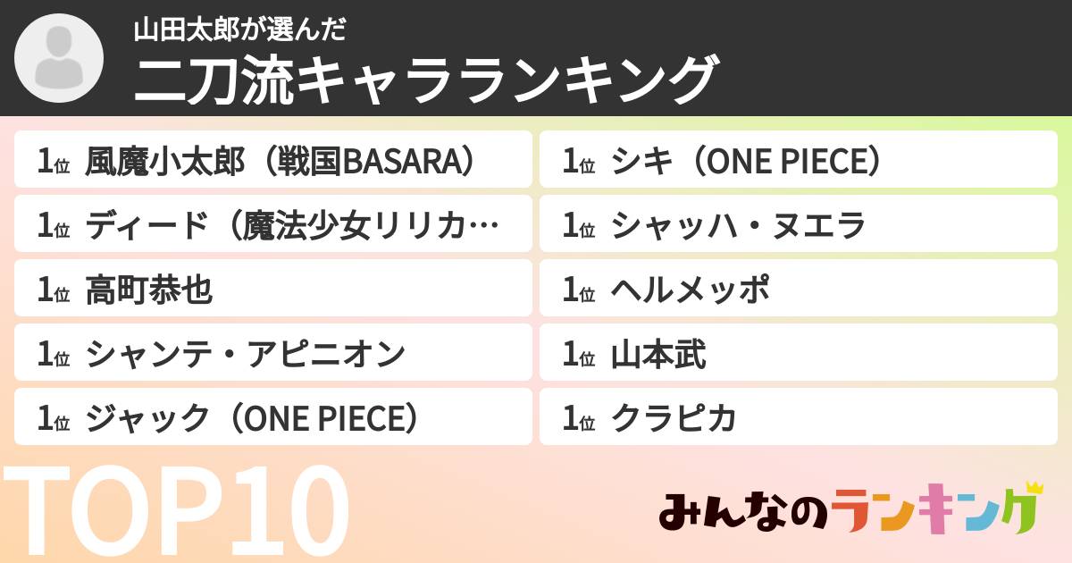 山田太郎さんの「二刀流キャラランキング」