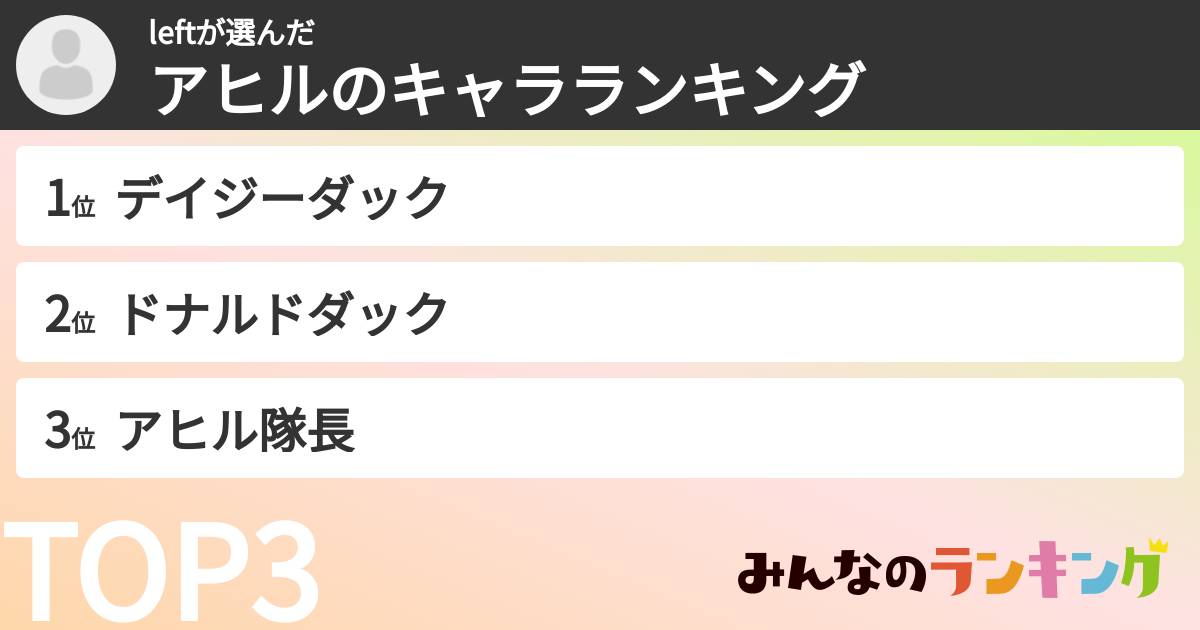 leftさんの「アヒルのキャラランキング」