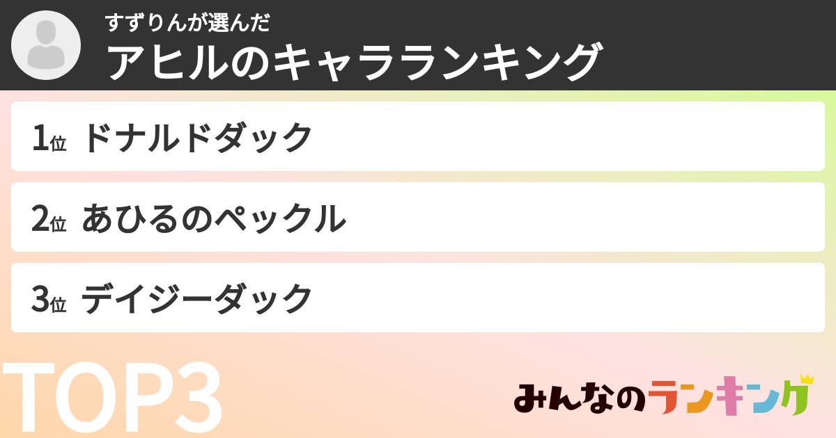 すずりんさんの「アヒルのキャラランキング」