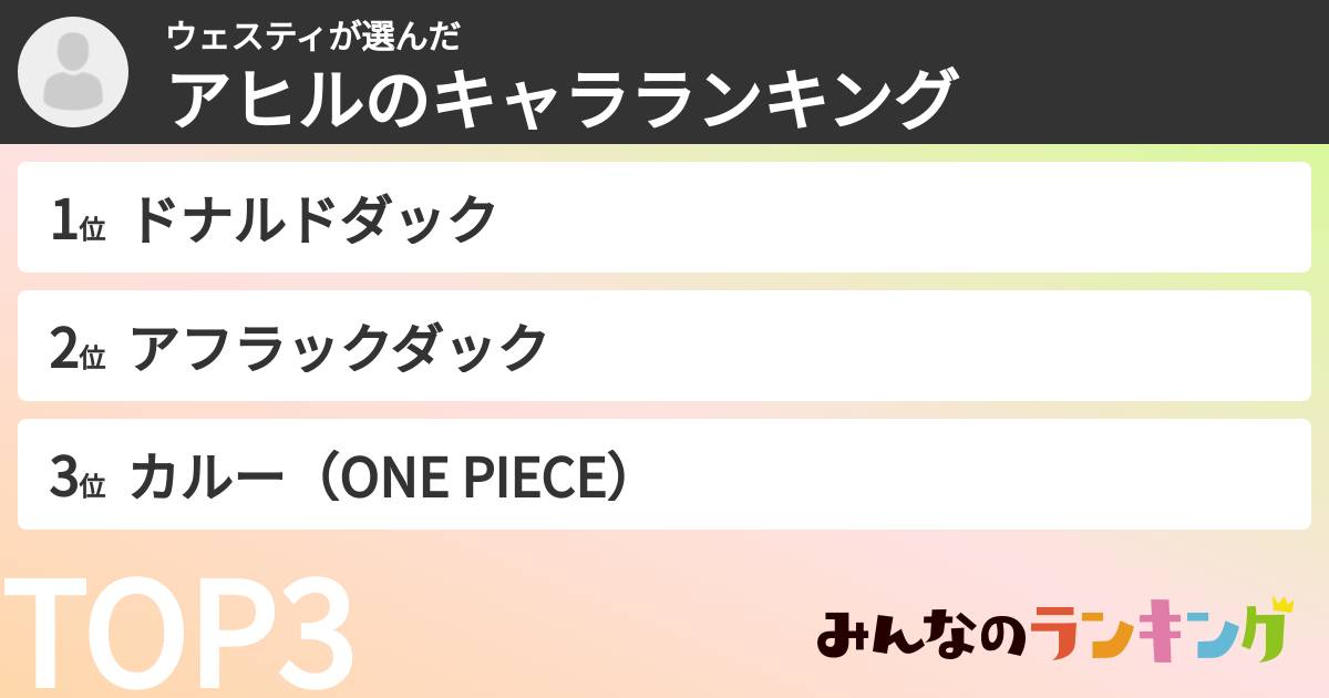 ウェスティさんの「アヒルのキャラランキング」