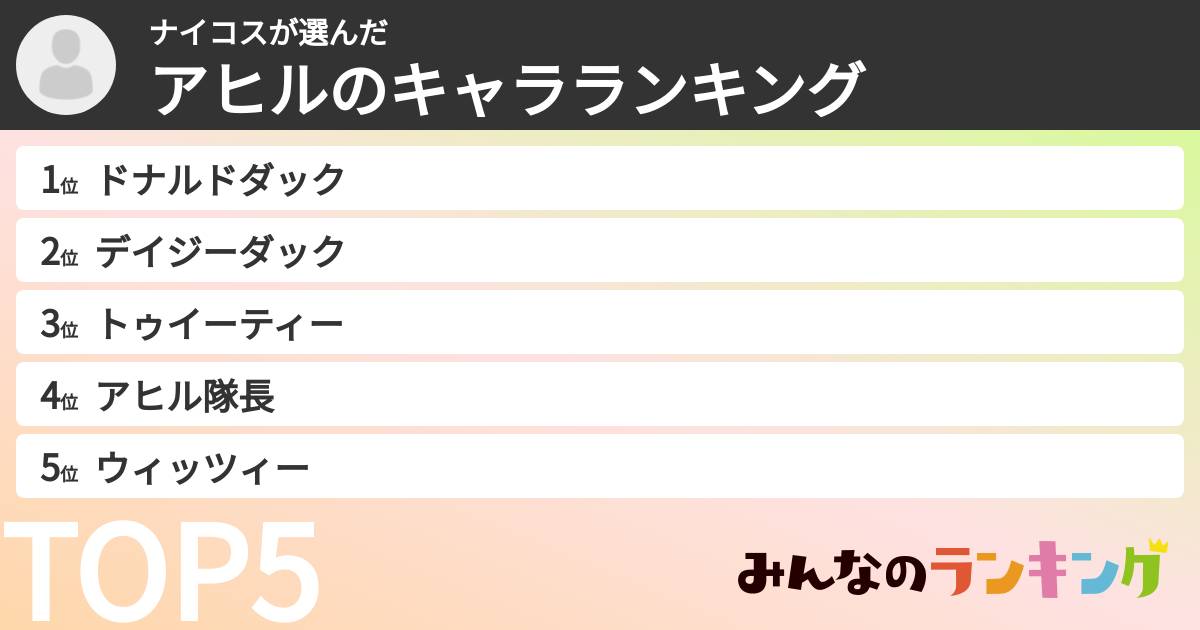 ナイコスさんの「アヒルのキャラランキング」