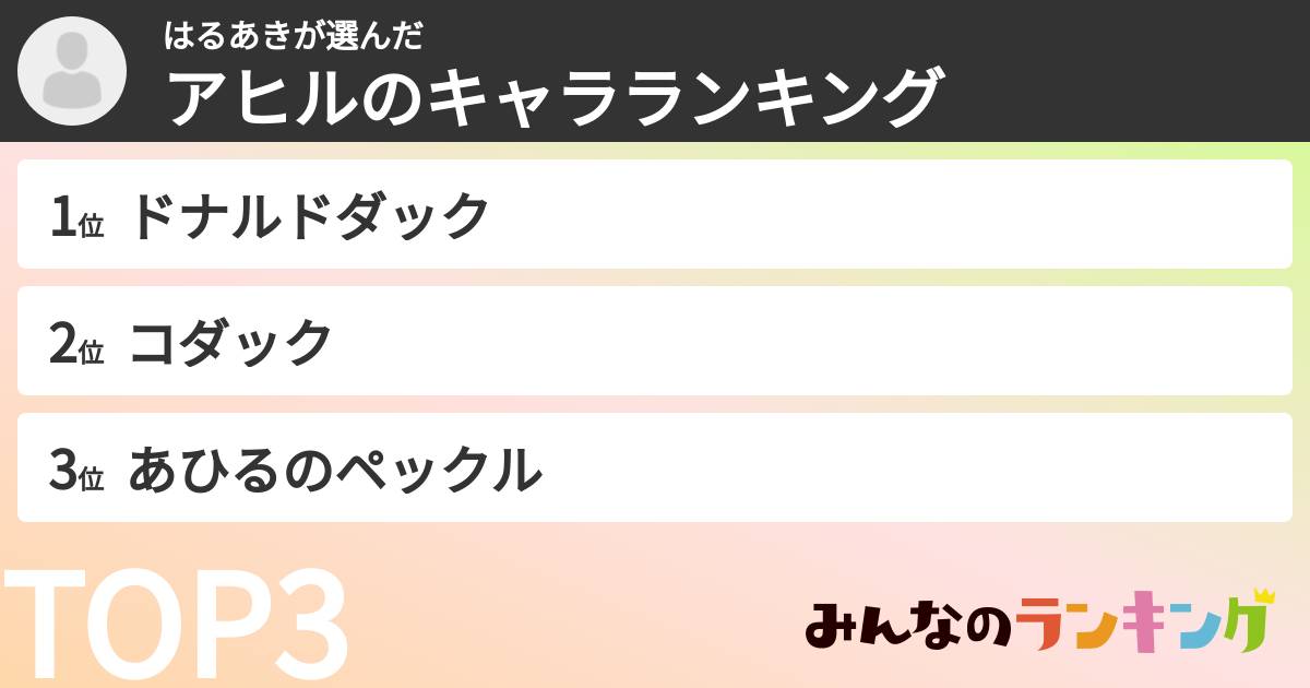 はるあきさんの「アヒルのキャラランキング」