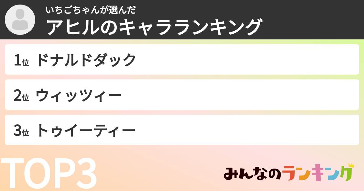 いちごちゃんさんの「アヒルのキャラランキング」