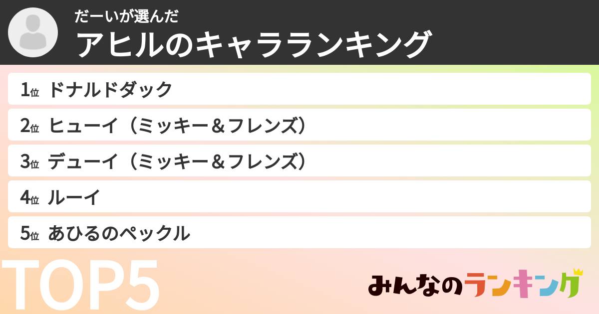 だーいさんの「アヒルのキャラランキング」