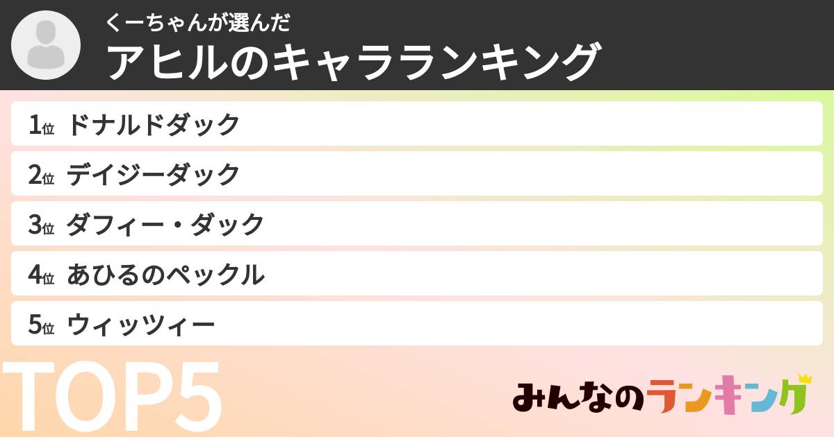 くーちゃんさんの「アヒルのキャラランキング」