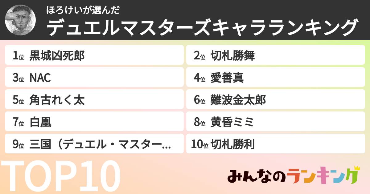ほろけいさんの「デュエルマスターズキャラランキング」