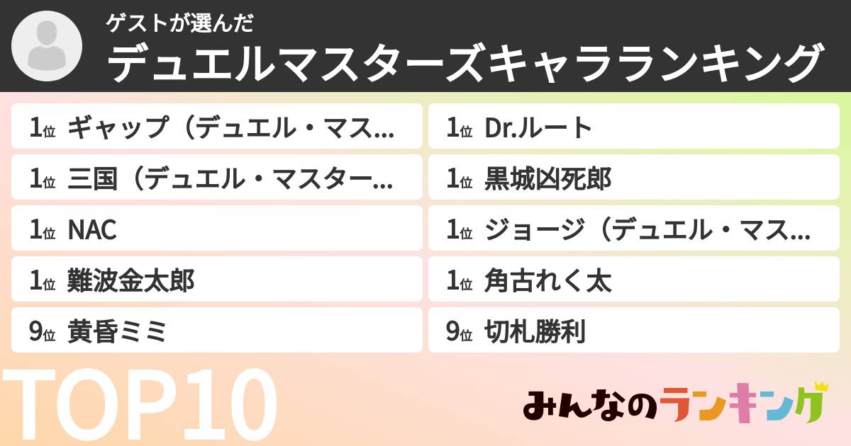 ゲストさんの「デュエルマスターズキャラランキング」
