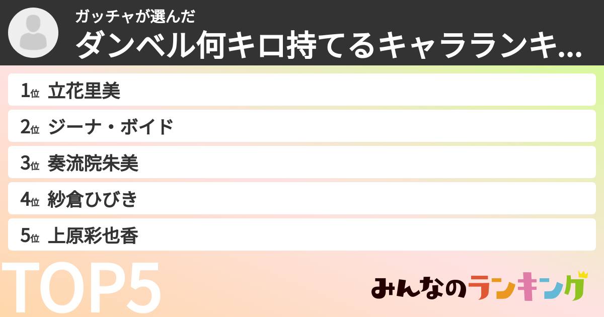 ガッチャさんの「ダンベル何キロ持てるキャラランキング」