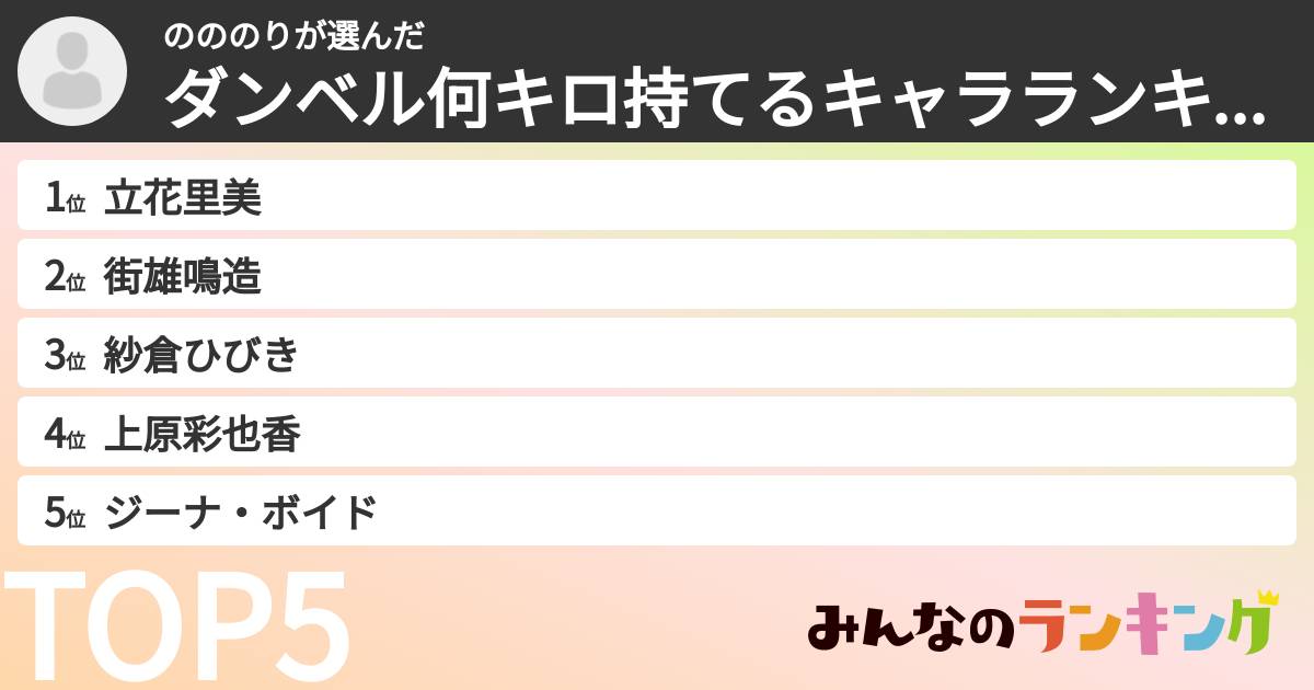 のののりさんの「ダンベル何キロ持てるキャラランキング」