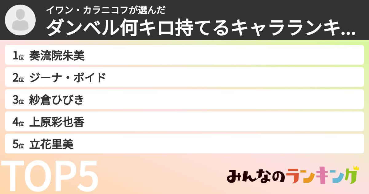 イワン・カラニコフさんの「ダンベル何キロ持てるキャラランキング」