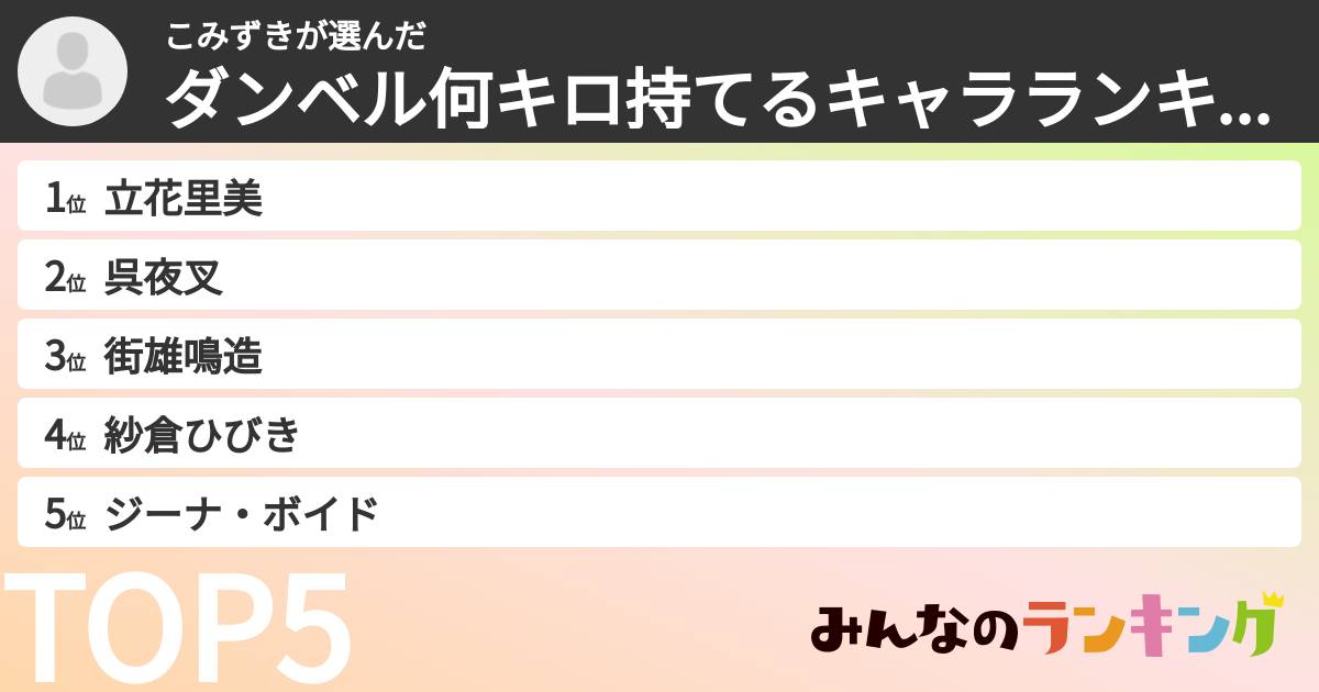 こみずきさんの「ダンベル何キロ持てるキャラランキング」