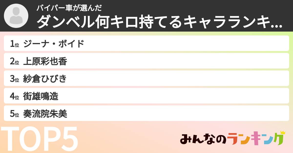 バイパー車さんの「ダンベル何キロ持てるキャラランキング」
