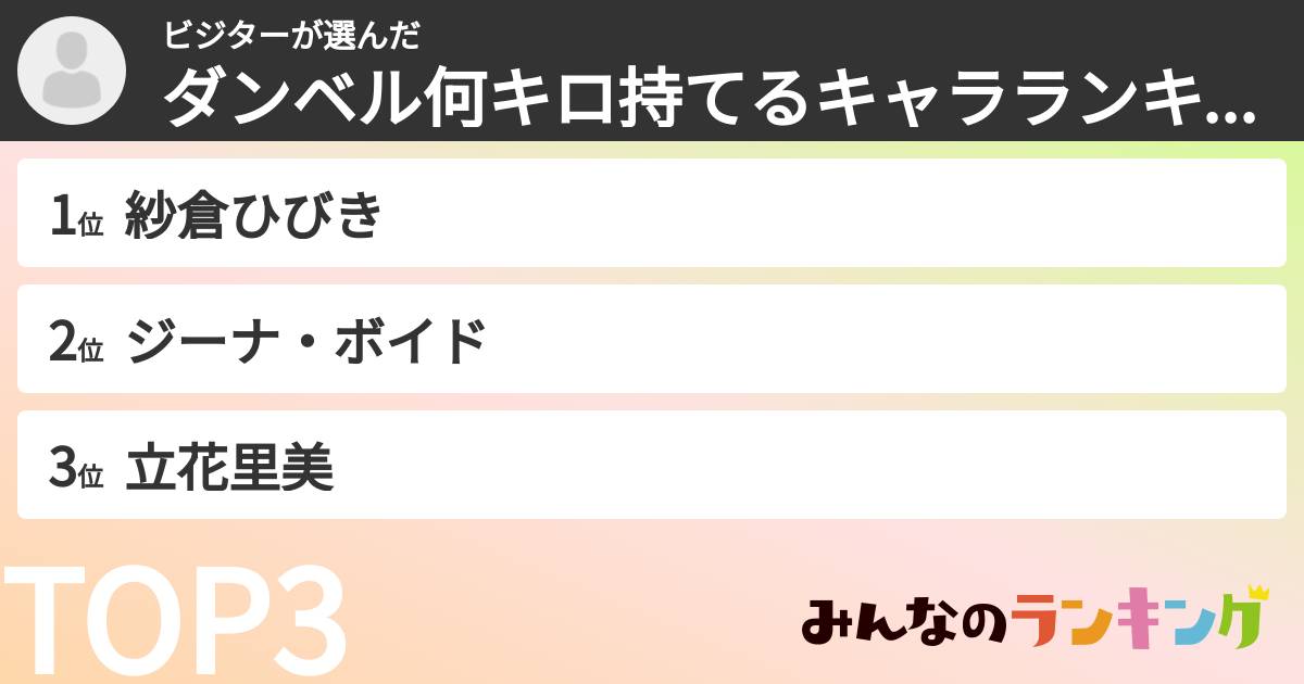 ビジターさんの「ダンベル何キロ持てるキャラランキング」
