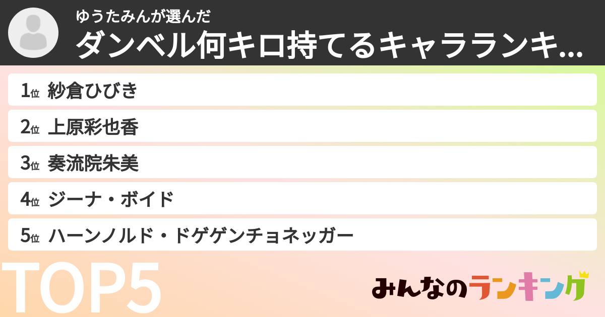 ゆうたみんさんの「ダンベル何キロ持てるキャラランキング」