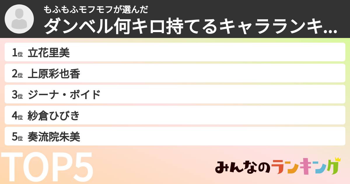 もふもふモフモフさんの「ダンベル何キロ持てるキャラランキング」