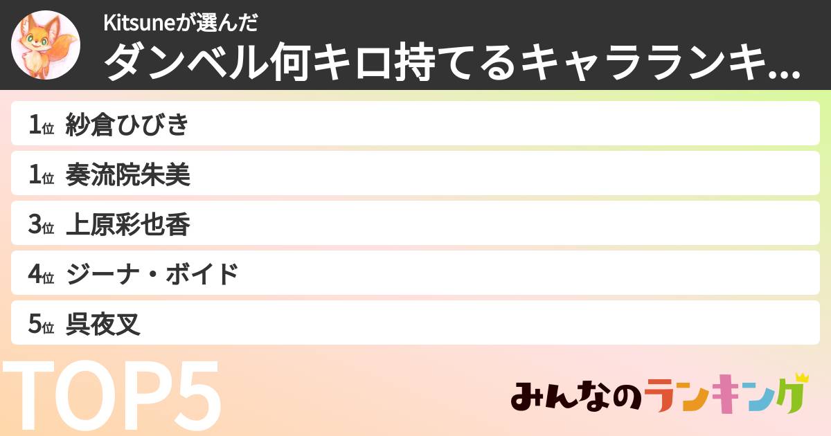 Kitsuneさんの「ダンベル何キロ持てるキャラランキング」