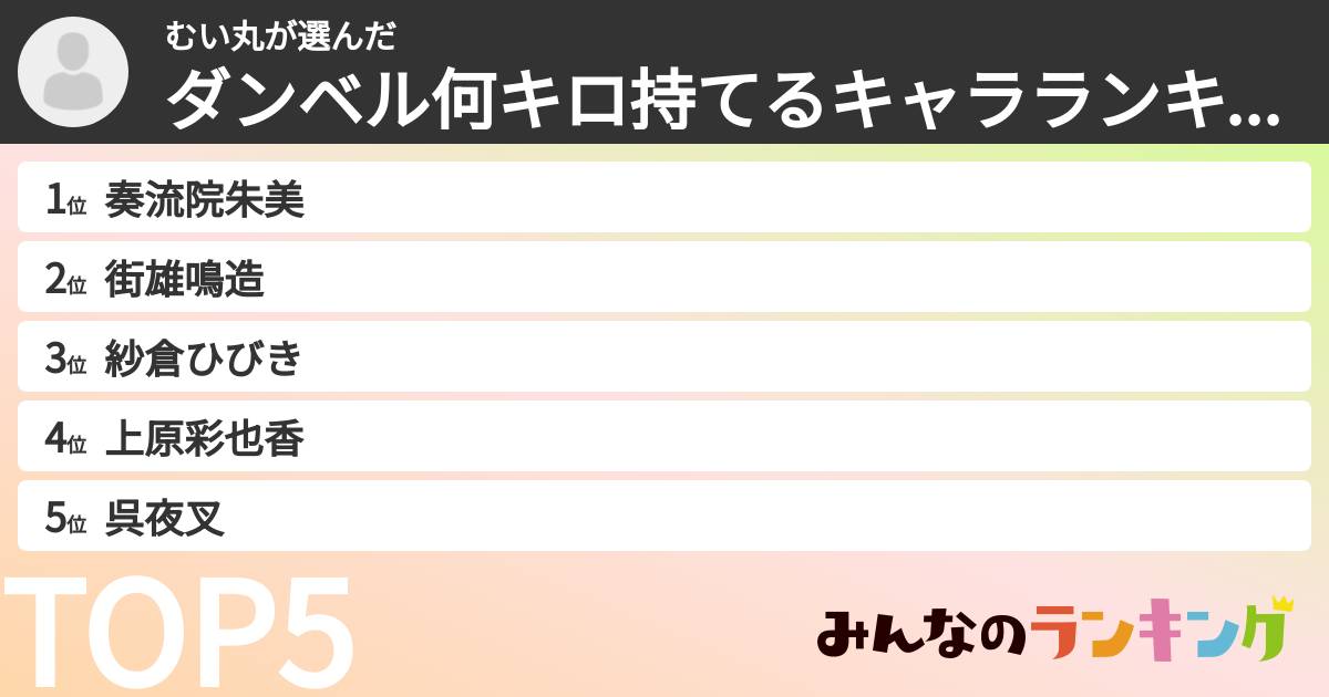 むい丸さんの「ダンベル何キロ持てるキャラランキング」