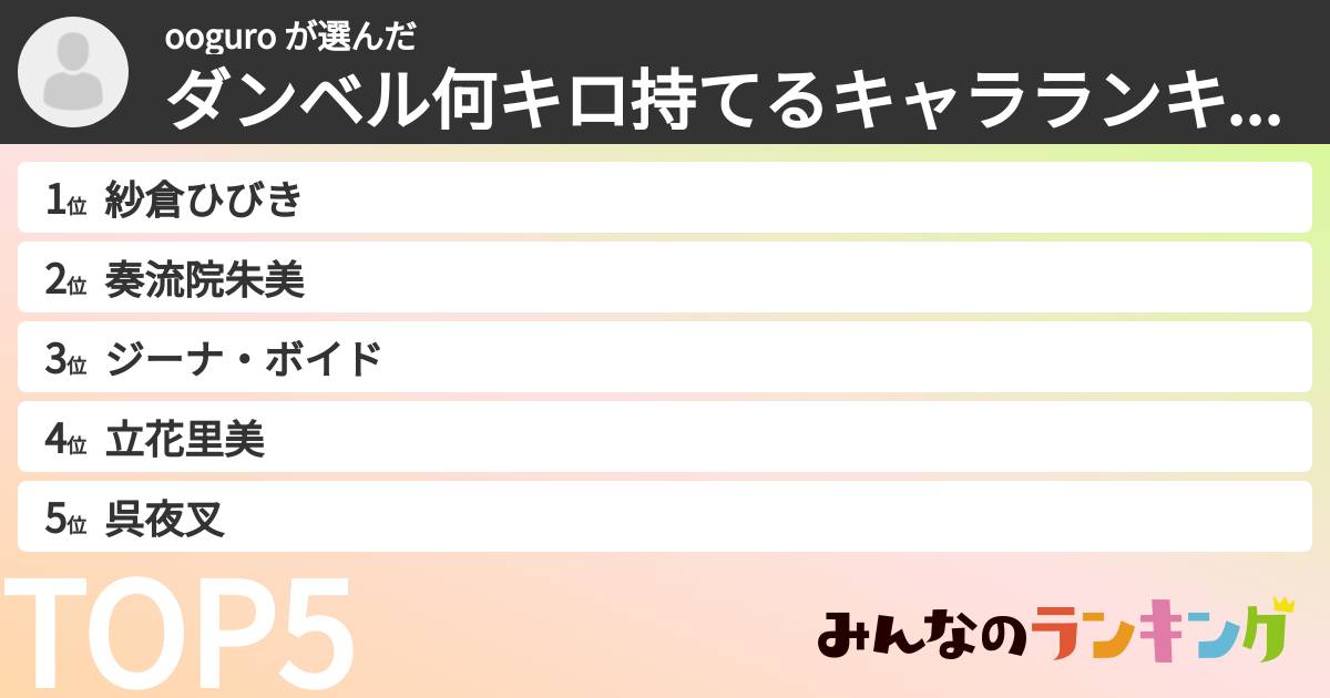 ooguro さんの「ダンベル何キロ持てるキャラランキング」