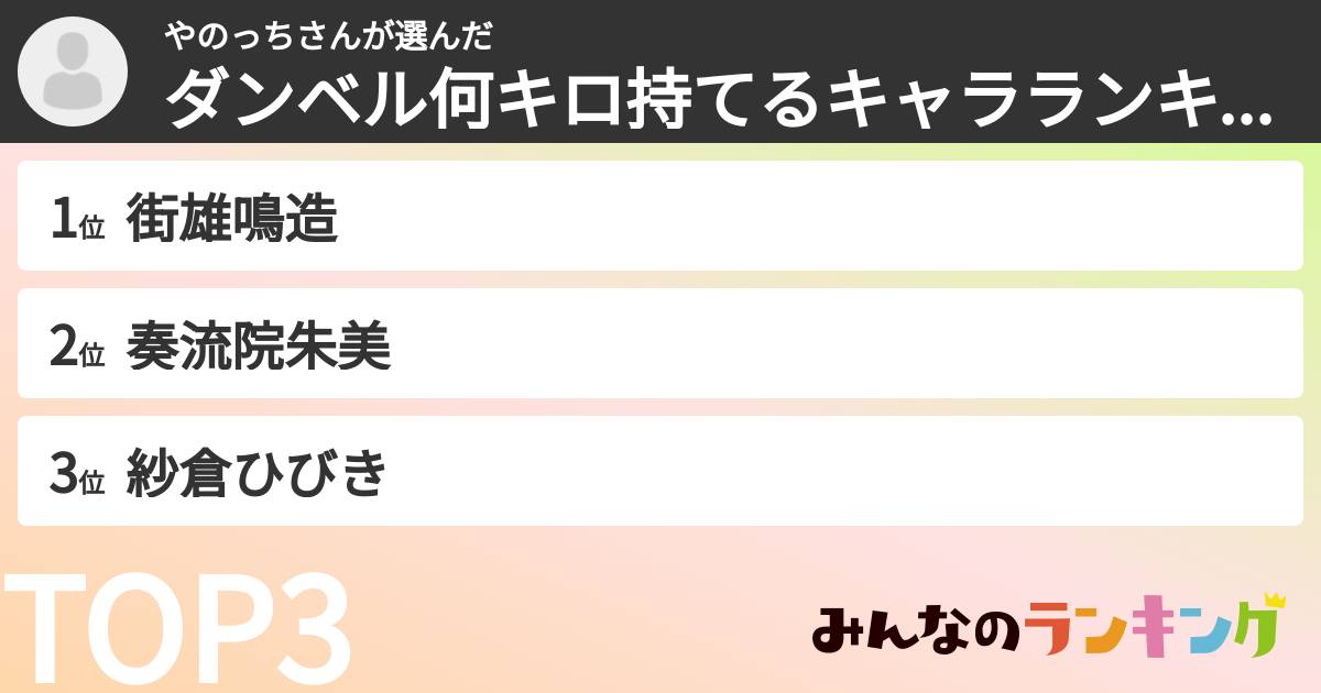 やのっちさんさんの「ダンベル何キロ持てるキャラランキング」