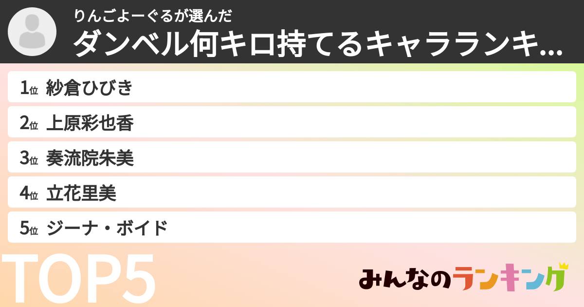 りんごよーぐるさんの「ダンベル何キロ持てるキャラランキング」