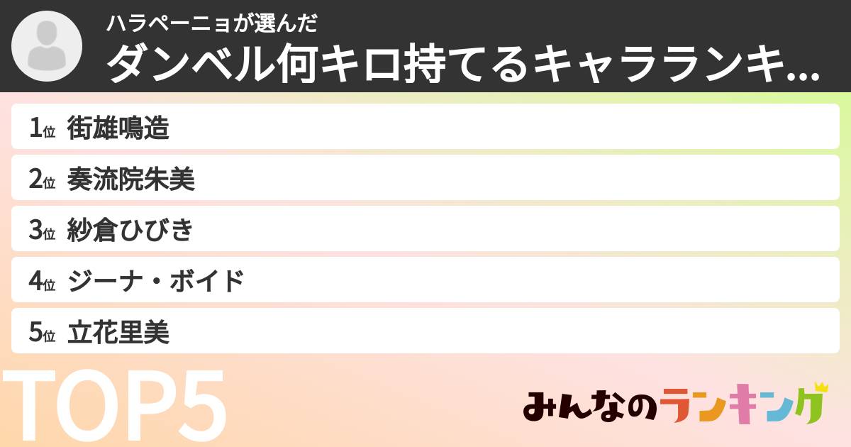 ハラペーニョさんの「ダンベル何キロ持てるキャラランキング」